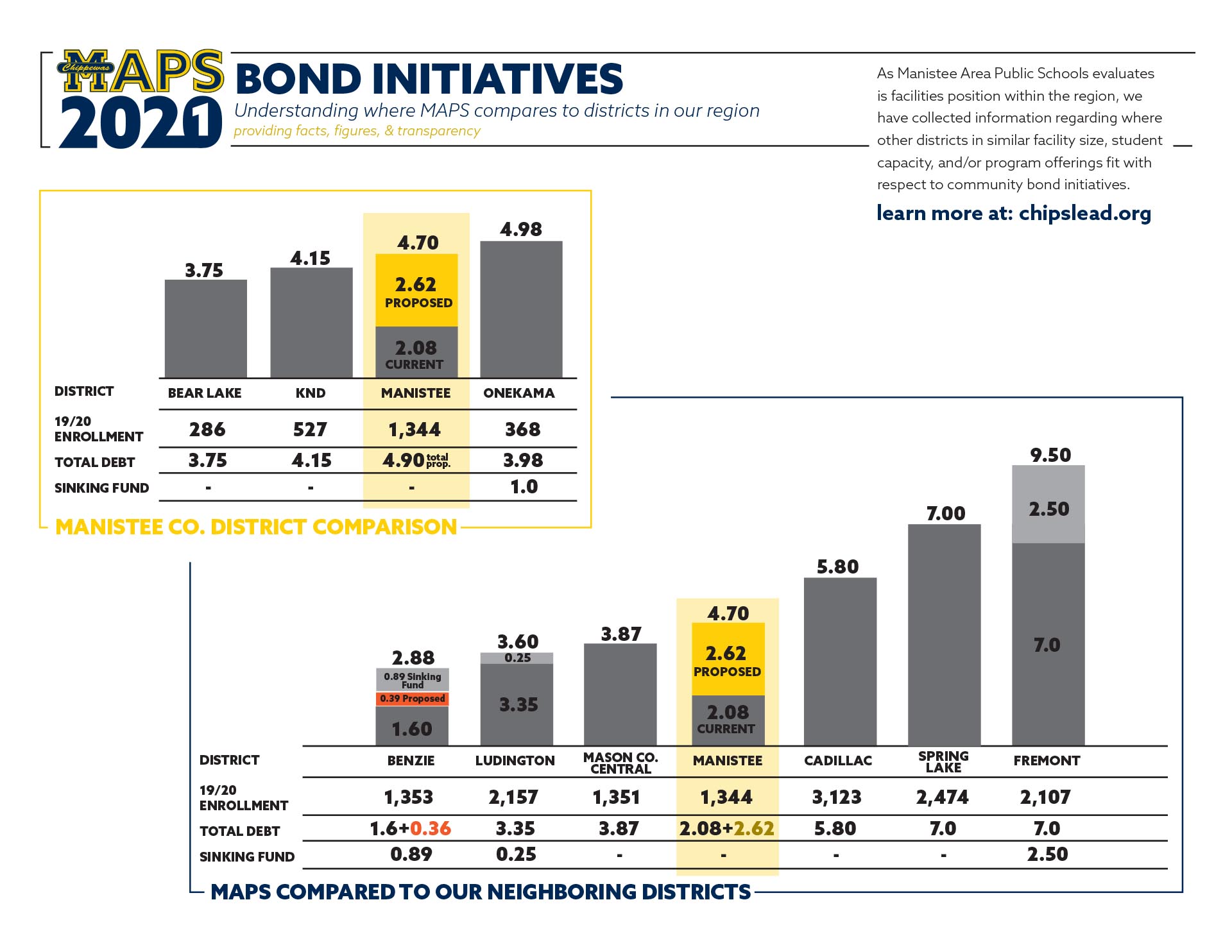 MAPS DebtComparison 2021 Update 2