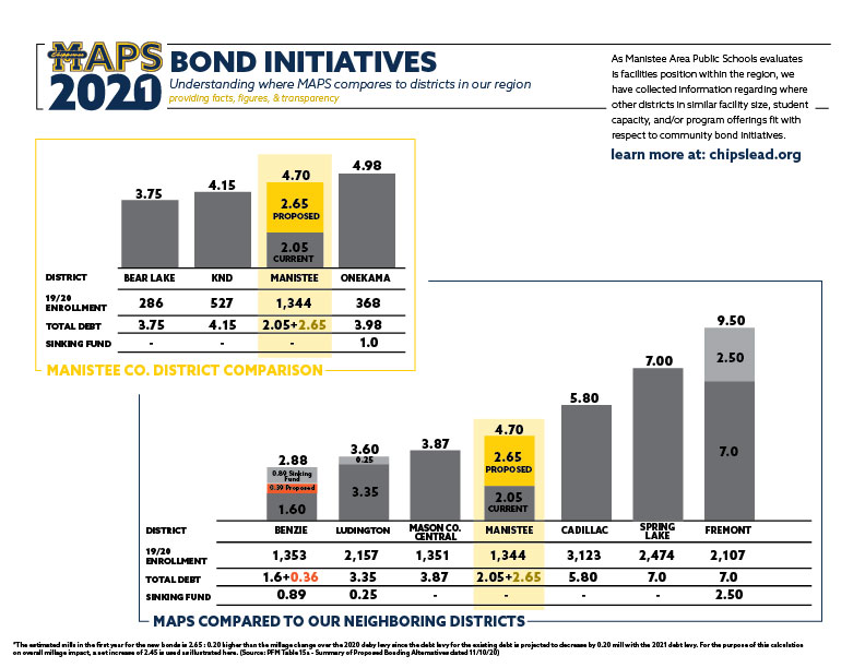 MAPS BondInitiatives 2021 Update 11 12 20 01 Area Bond Initiative Rates