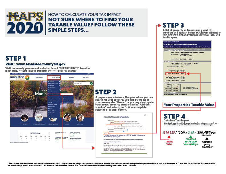 MAPS TaxCalcInstructions 2021 Update 11 12 20 02 Tax Calculation Instructions