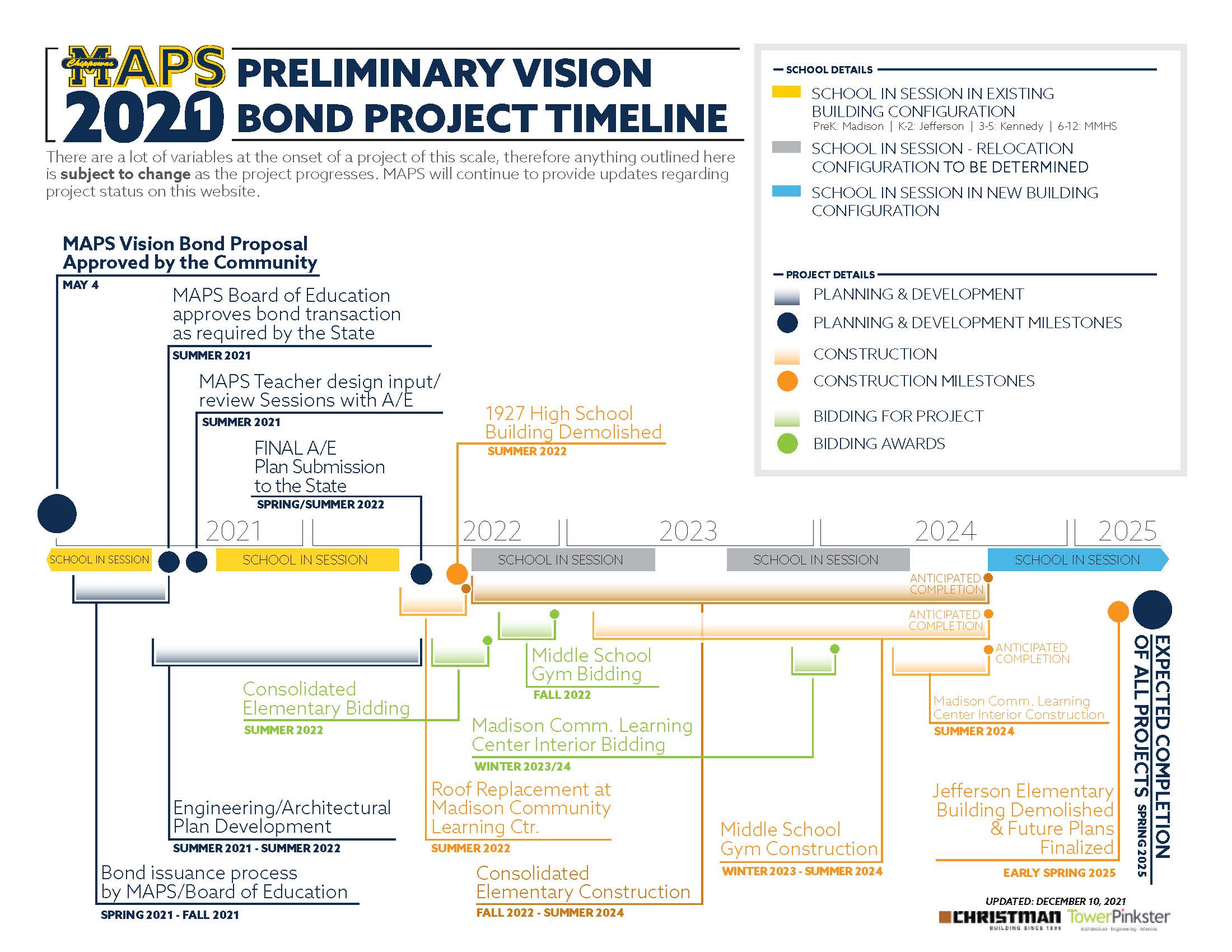 MAPS Vision Plan Timeline Graphic