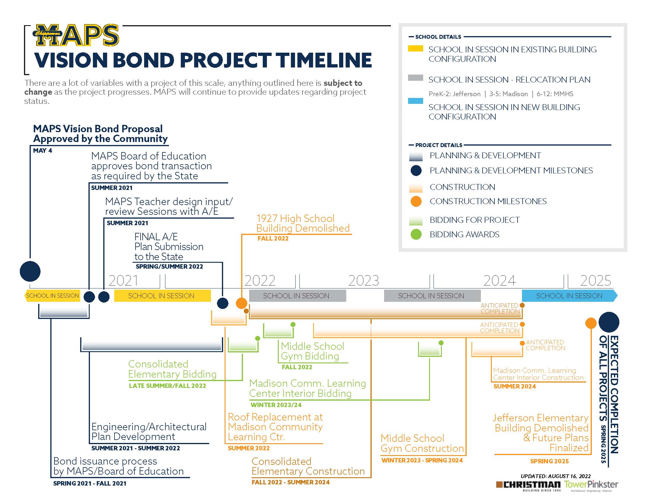MAPS BondProjectTimeline V2 8 16 22 MAPS BondProjectTimeline
